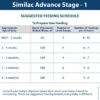 Abbott Similac Advance Powder 1 Tin, 400gm - Image 7