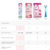 Veet Hair Removal Cream (Dry Skin), 50gm - Image 11
