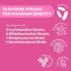 Carbamide Forte Probiotics + Prebiotics, 100caps - Image 4